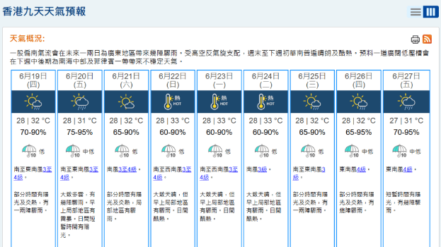 受高空反气旋支配,周末至下周初华南普遍晴朗及酷热。天文台网页截图 受高空反气旋支配,周末至下周初华南普遍晴朗及酷热。天文台网页截图